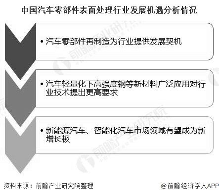 中国汽车零部件表面处理行业发展机遇分析情况